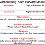 Harvard-Konzept